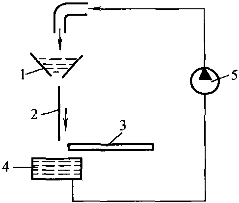 2.4 淋涂